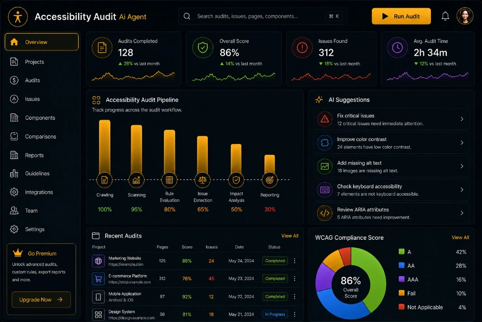 aiblogwriter.app AI blog writing app — blog writing dashboard preview
